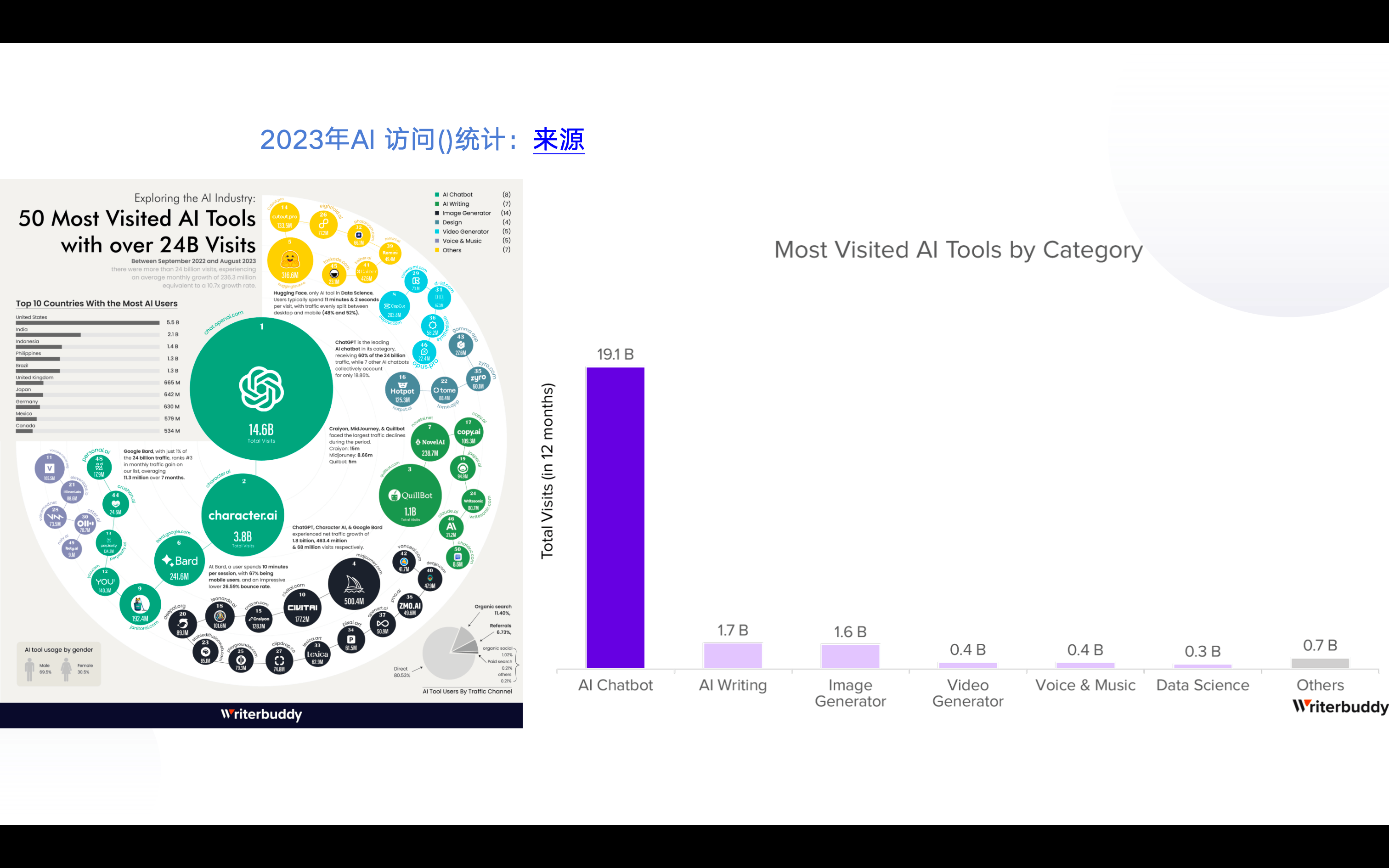 AI 当红炸子鸡