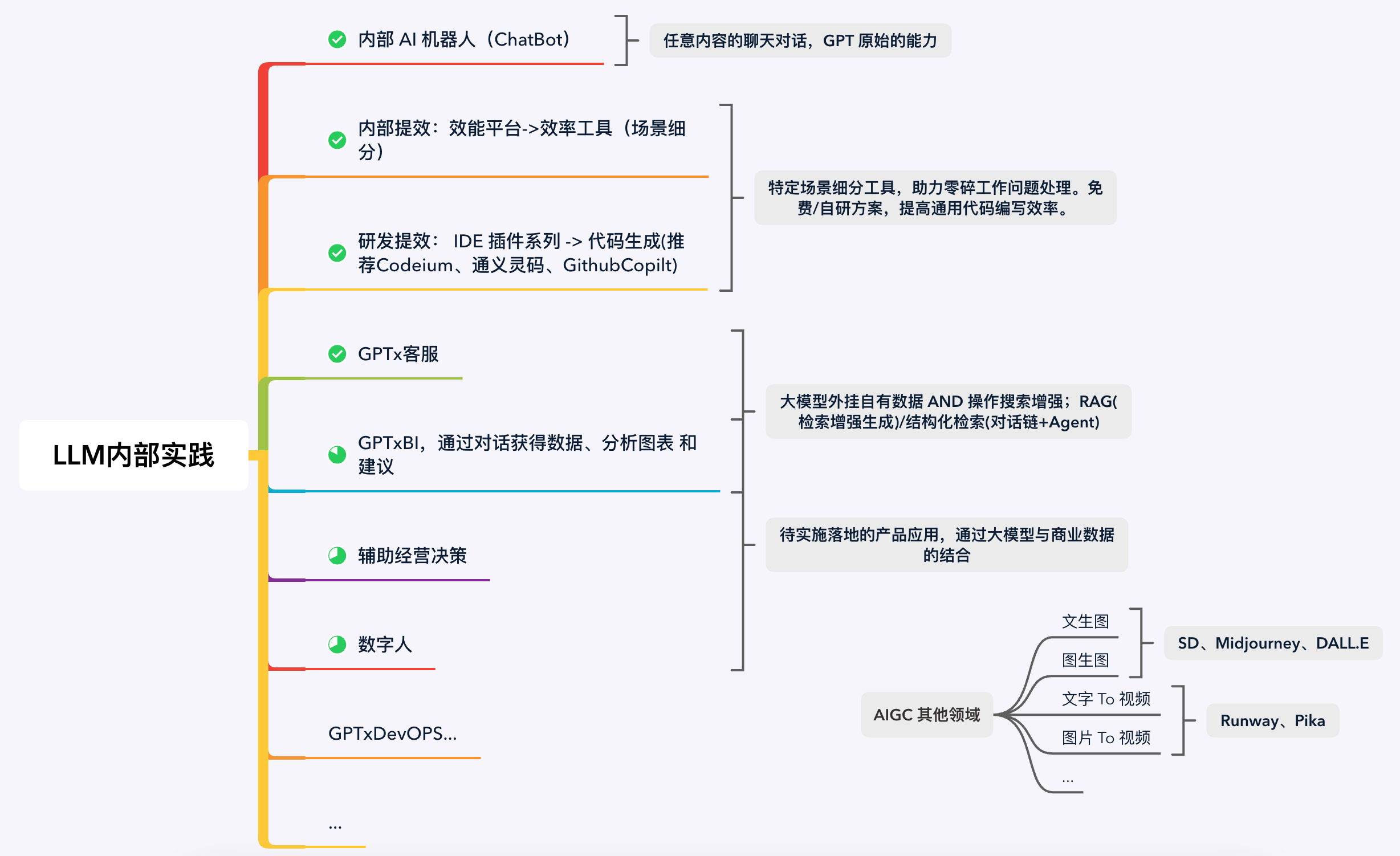 GPT 在公司内部的实践