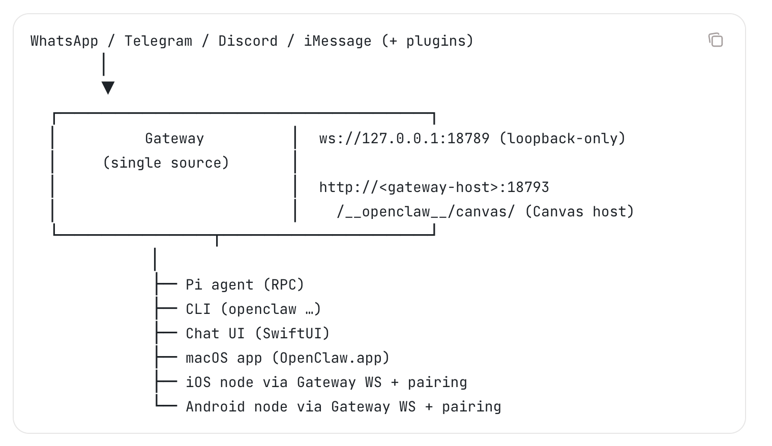 工作原理示意图