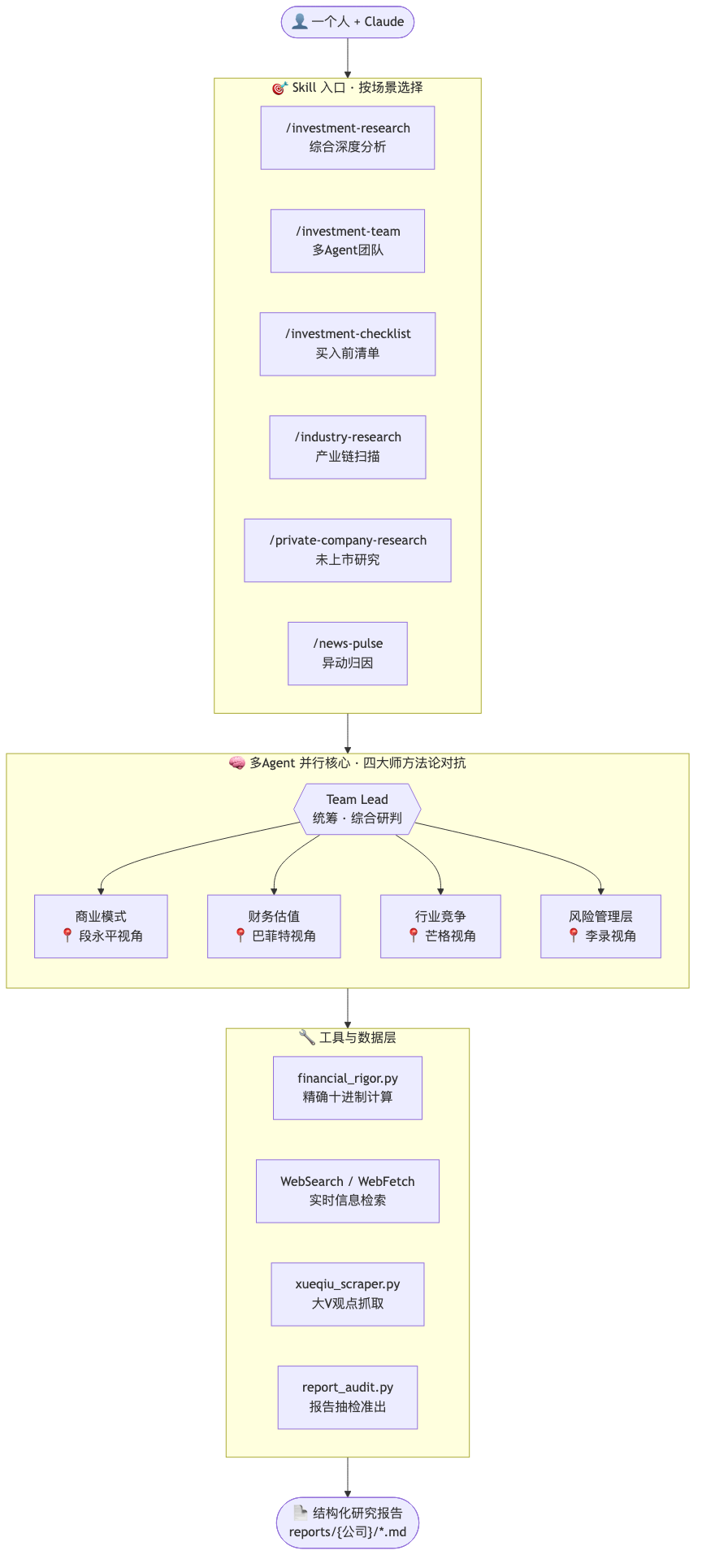 AI Berkshire 架构图