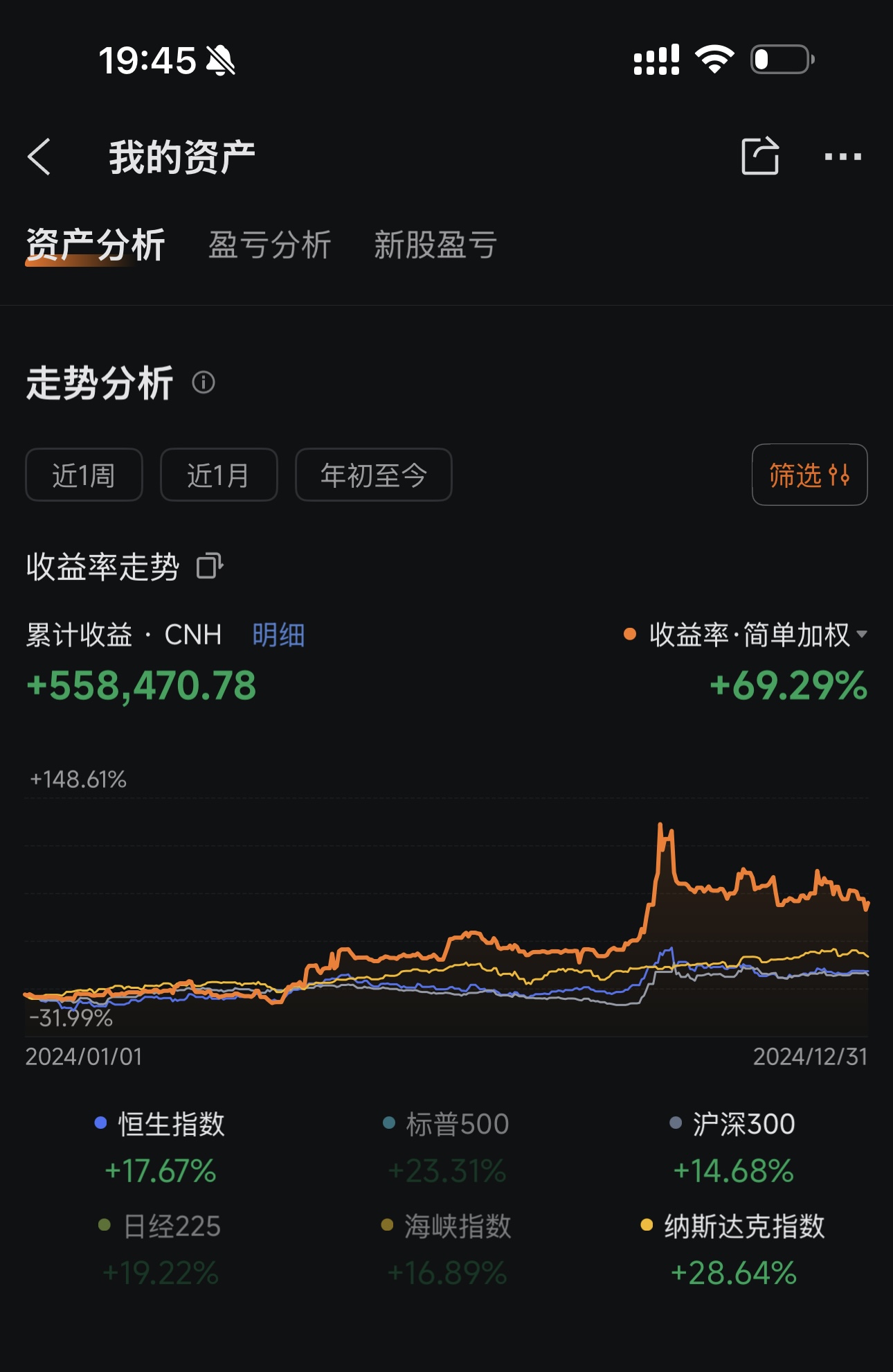 2024 年实盘收益