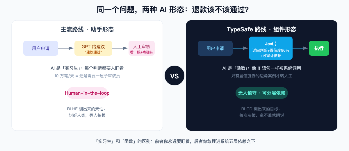 主流助手形态 vs TypeSafe 组件形态对比